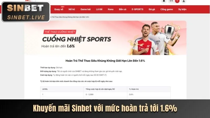 Khuyến mãi n666 win mới nhất
